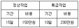 문제 이미지
