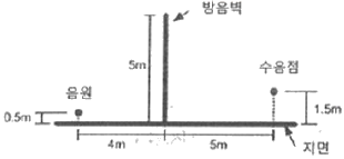 문제 이미지