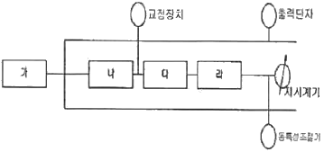 문제 이미지