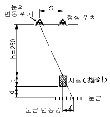 문제 이미지