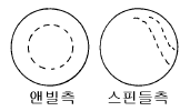 문제 이미지