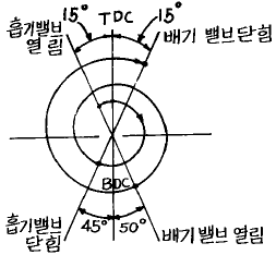문제 이미지