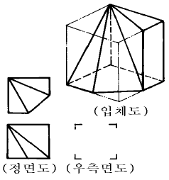 문제 이미지
