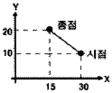 문제 이미지
