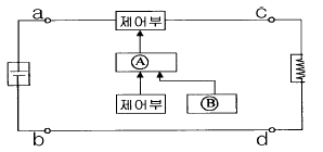 문제 이미지