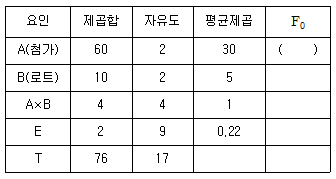 문제 이미지