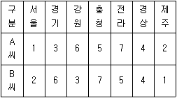 문제 이미지