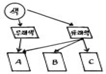 문제 이미지