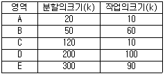 문제 이미지