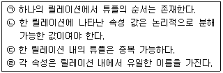 문제 이미지