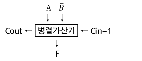 문제 이미지