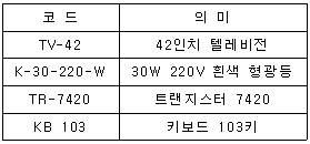 문제 이미지