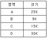 문제 이미지