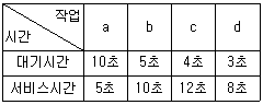 문제 이미지
