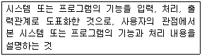 문제 이미지