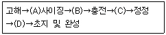 문제 이미지