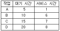 문제 이미지