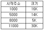 문제 이미지