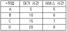 문제 이미지