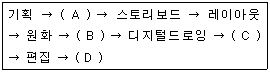 문제 이미지