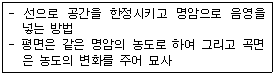 문제 이미지