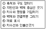 문제 이미지
