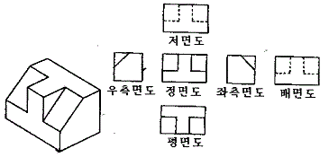 문제 이미지