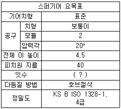 문제 이미지