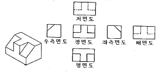 문제 이미지
