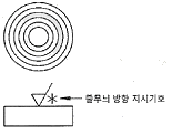 문제 이미지
