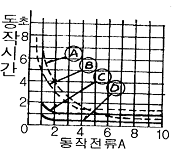 문제 이미지