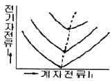 문제 이미지