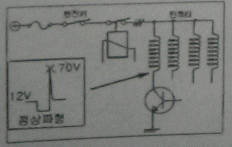 문제 이미지