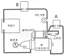 문제 이미지