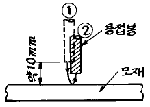문제 이미지