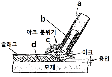 문제 이미지