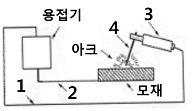 문제 이미지