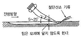 문제 이미지