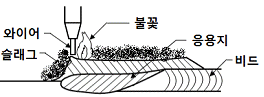 문제 이미지