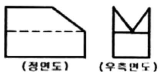 문제 이미지