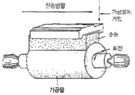 문제 이미지