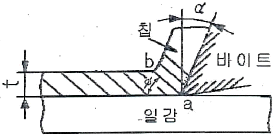 문제 이미지