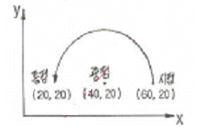 문제 이미지