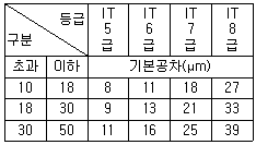 문제 이미지