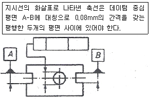 문제 이미지