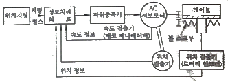문제 이미지