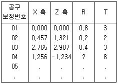 문제 이미지