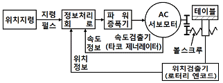 문제 이미지