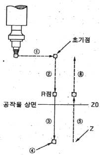 문제 이미지