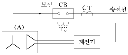 문제 이미지